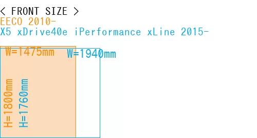 #EECO 2010- + X5 xDrive40e iPerformance xLine 2015-